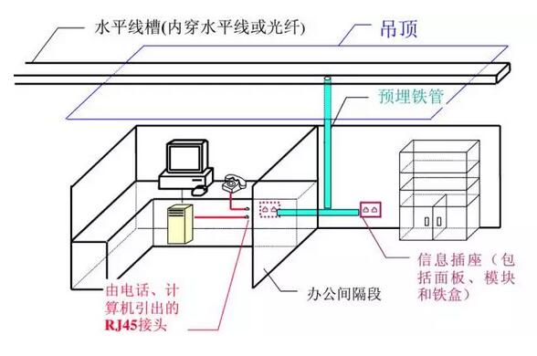 辦公環(huán)境綜合布線系統(tǒng)設(shè)計(jì)方案圖