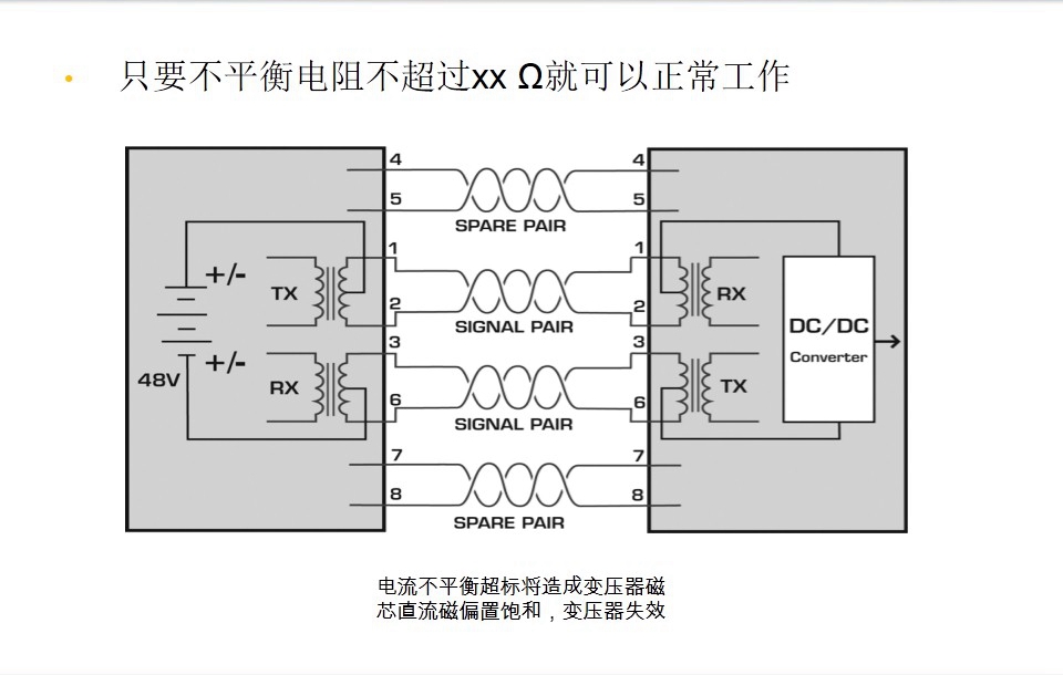 只要不平衡電阻不超過xx?就可以正常工作-圖