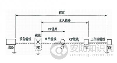 （cobinet）綜合布線系統(tǒng)在接地中時(shí)請(qǐng)注意這些事項(xiàng)