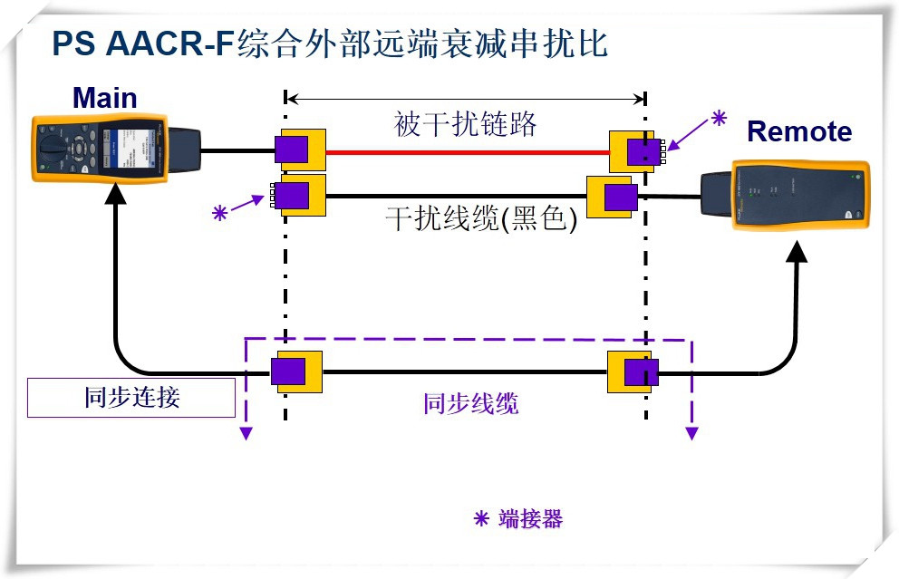 PS AACR-F綜合外部遠端衰減串?dāng)_比-圖