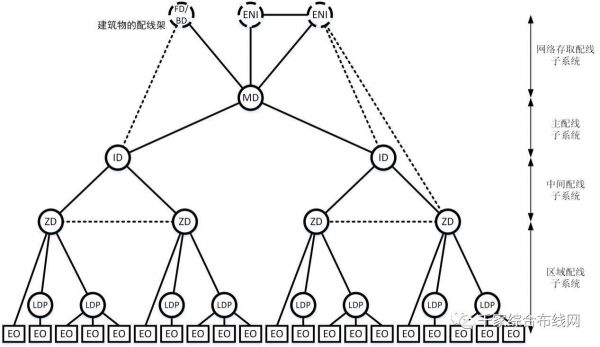 ISO/IEC 24764架構(gòu)圖