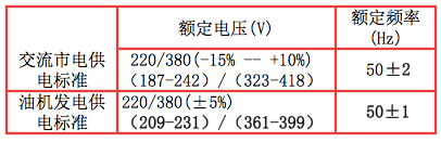 交流供電電壓、頻率及允許變化范圍