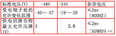 直流基礎(chǔ)電源電壓標(biāo)準(zhǔn)及技術(shù)指標(biāo)
