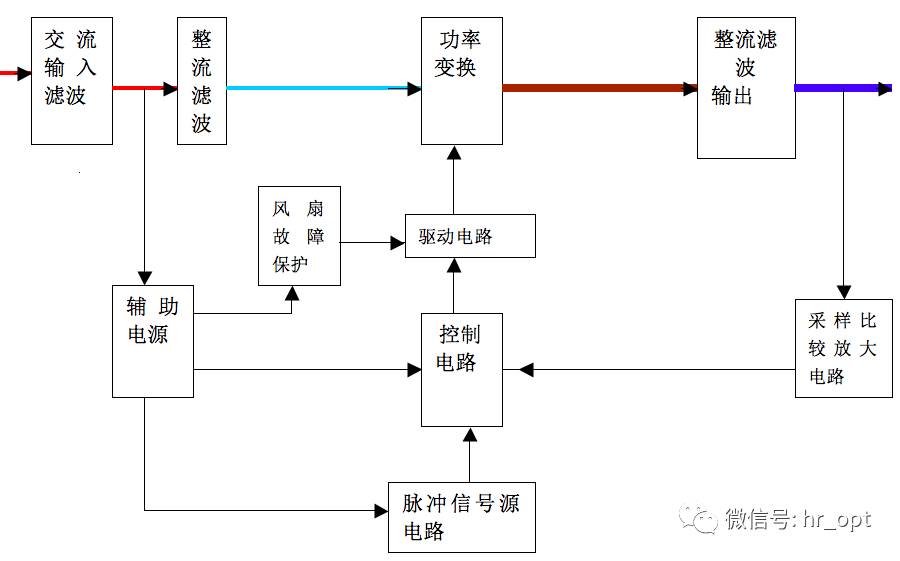 鉛酸蓄電池的結(jié)構(gòu)由正極、負(fù)極、電解質(zhì)、隔離物和電池槽組成。