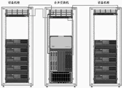 圖3.2.1-9 刀片式服務(wù)器整合方案